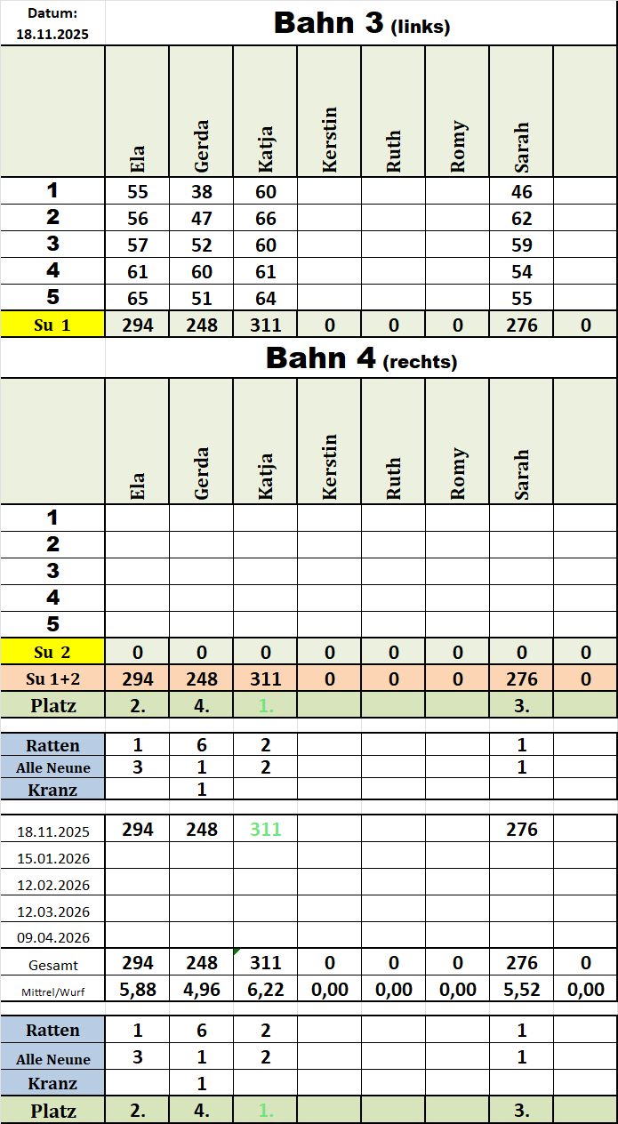 Kegelwertung F 20251118