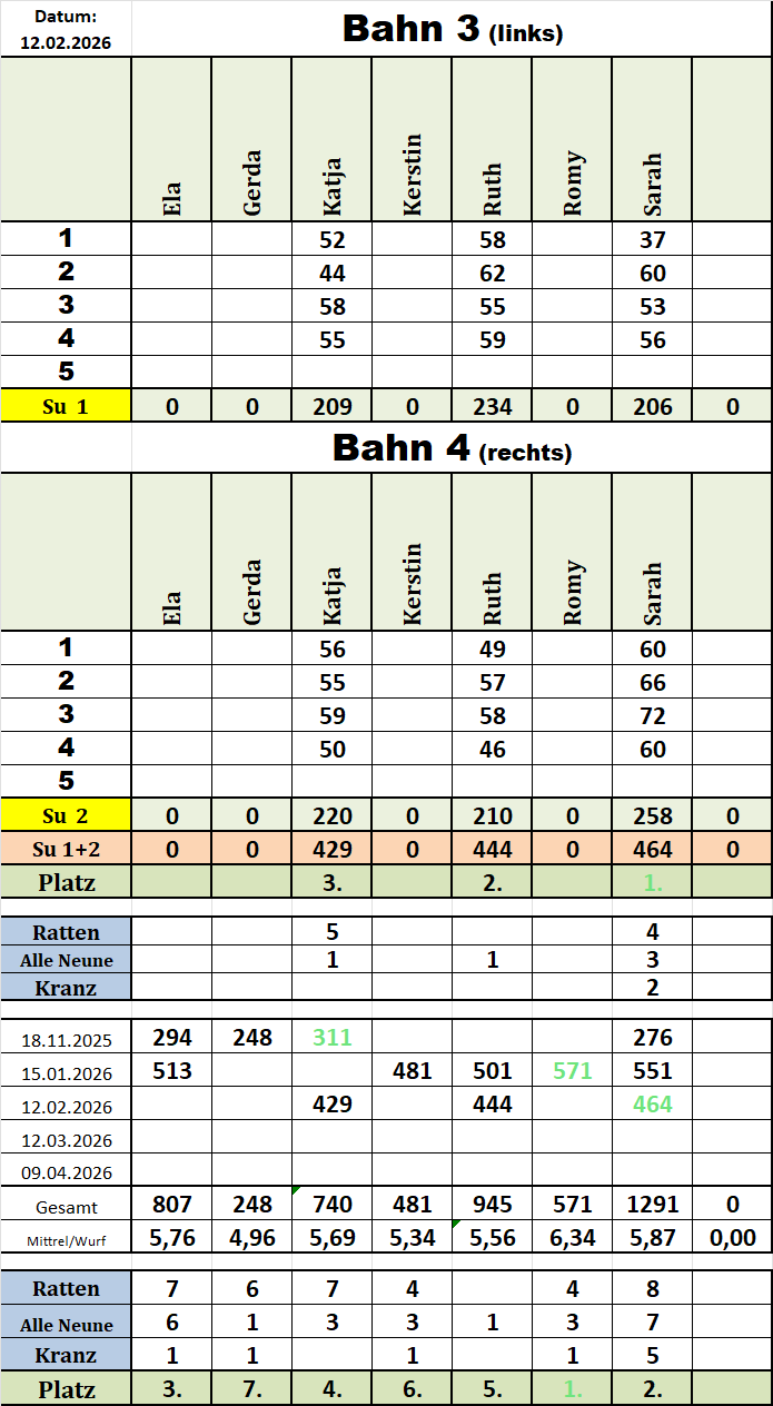 Kegelwertung 20260115